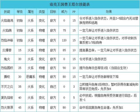 洛克王国兽王怎么得