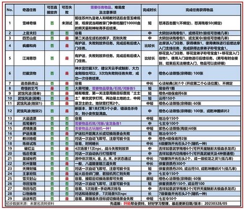 九阴真经当票怎么获得