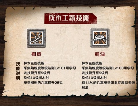 明日之后伐木工吃什么
