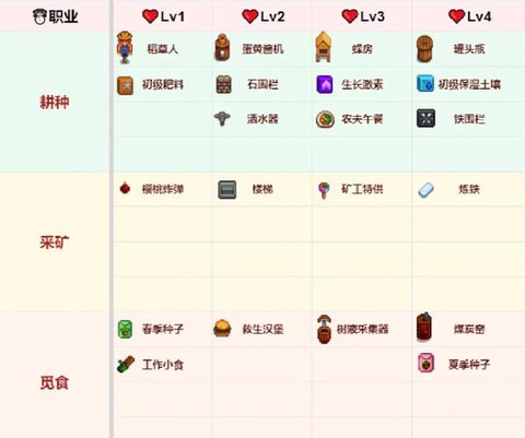 星露谷物语如何雇人[图1]