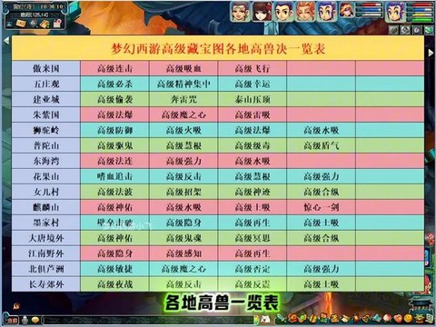 梦幻西游高图出什么[图1]