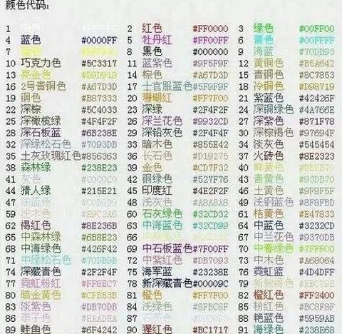 球球大作战名字怎么变色[图1]