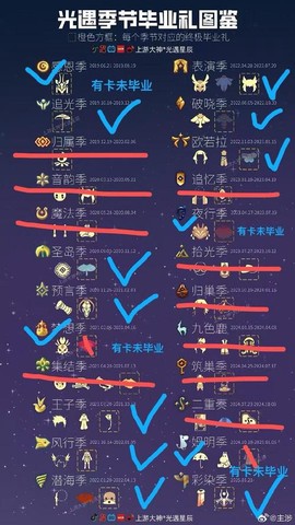永恒纪元狮王令怎么刷[图1]