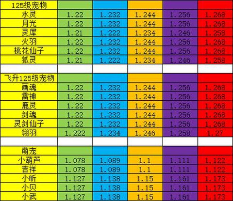 神武怎么算bb成长[图1]