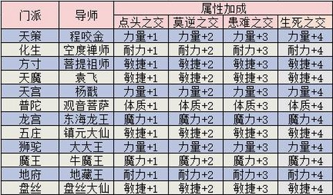 神武怎么算bb成长[图2]