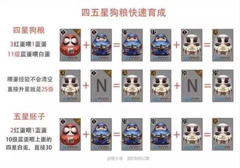 阴阳师怎么压级练狗粮[图1]
