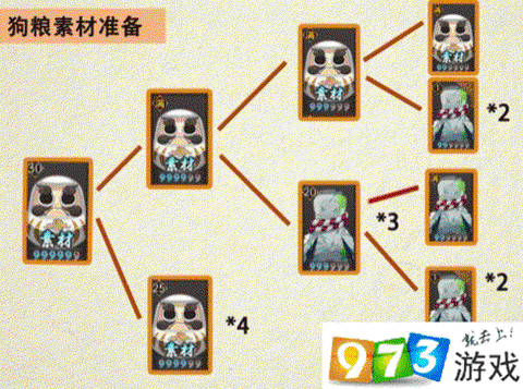 阴阳师怎么压级练狗粮[图2]