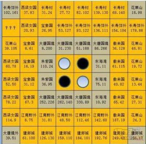 新大话西游2如何赚钱[图2]
