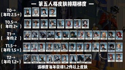第五人格人格页数怎么[图2]