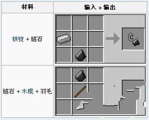 我的世界燧石怎么得[图1]