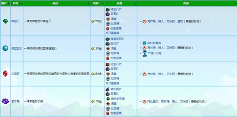 星露谷物语什么矿石