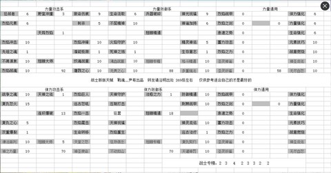 永恒纪元新版如何挣钱