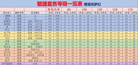 梦幻西游什么套装好[图1]