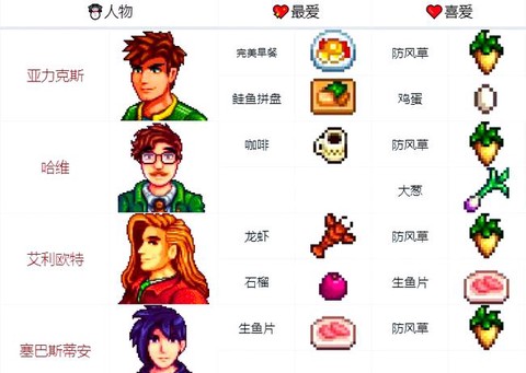 星露谷物语如何好感