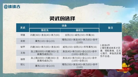 天龙八部逍遥怎么打造[图1]