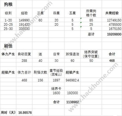 阴阳师式神怎么升星