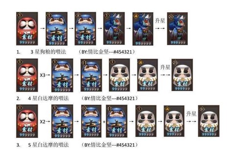 阴阳师式神怎么升星[图1]