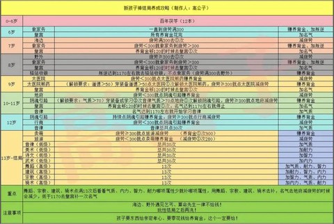 大话2免费版怎么烧法[图2]