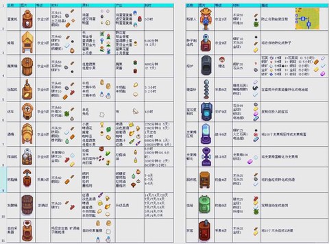 星露谷物语如何放大[图1]