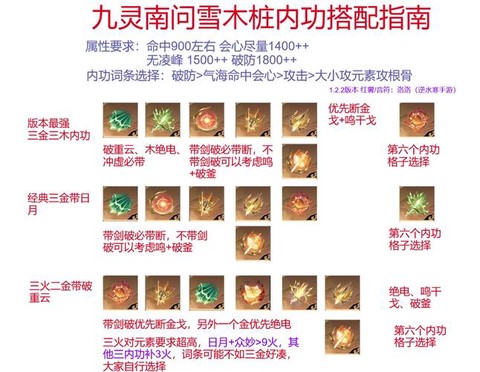 问道手游聚灵石怎么用