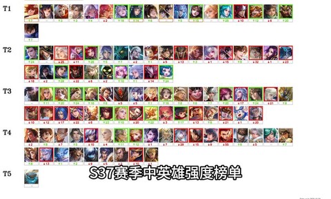 王者荣耀排名怎么看