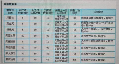 仙剑奇侠传什么赚钱[图2]