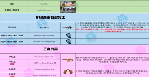 穿越火线什么时候更新[图2]