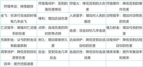 迷你世界附魔书怎么附魔[图2]