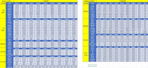 新仙剑奇侠传怎么炼化[图2]