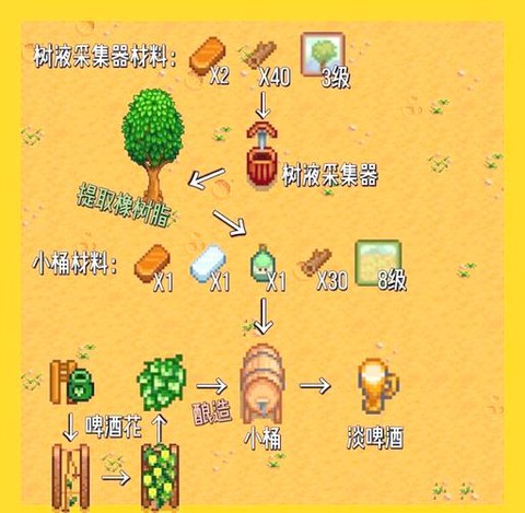 星露谷物语怎么拿酒[图2]