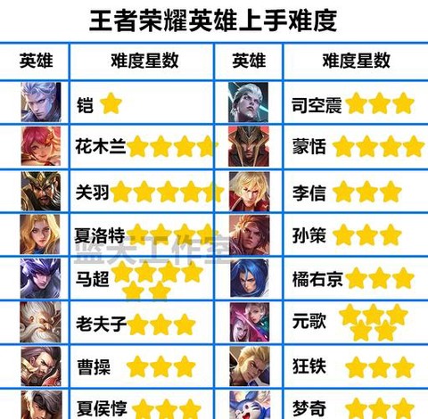 王者荣耀人物怎么玩