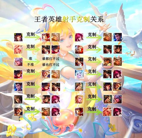 王者荣耀人物怎么玩[图1]