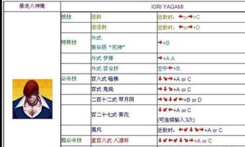 97拳皇大招怎么放[图1]