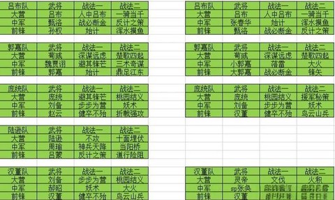 率土之滨势力值怎么看[图1]