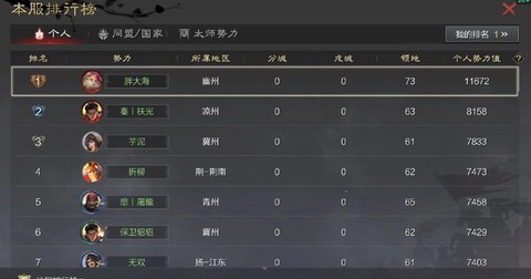 率土之滨势力值怎么看[图2]