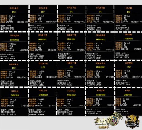 龙之谷佣兵装备怎么获得[图1]