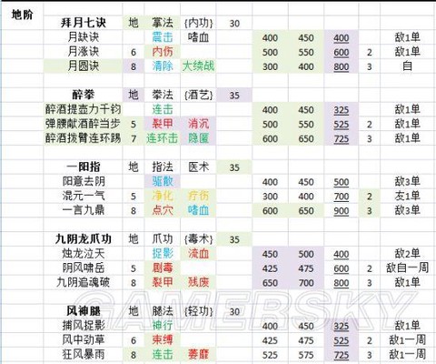 侠客风云传怎么卡时间