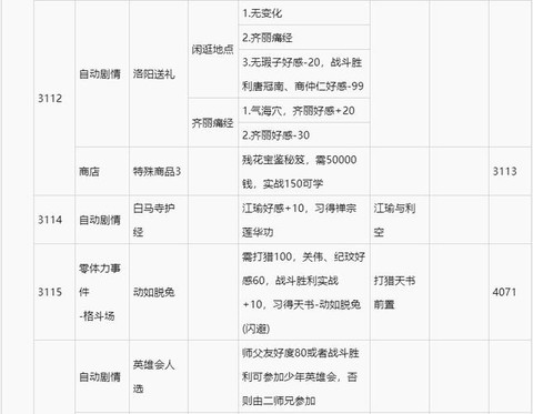 侠客风云传怎么卡时间[图1]