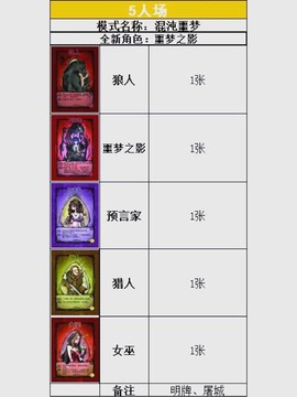 狼人杀金币链接是什么[图1]