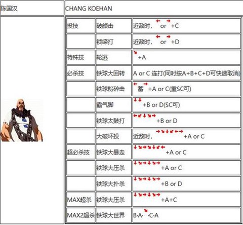 拳皇2002怎么连招