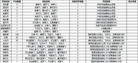 侠客风云传如何炼药[图1]