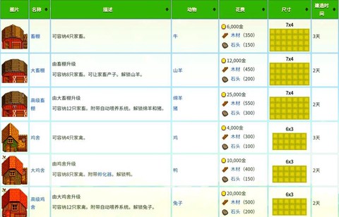 星露谷物语古物什么用[图2]