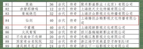 仙剑奇侠传怎么选角的