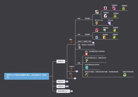 最终幻想14如何升级