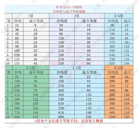 暗黑破坏神传奇怎么升级