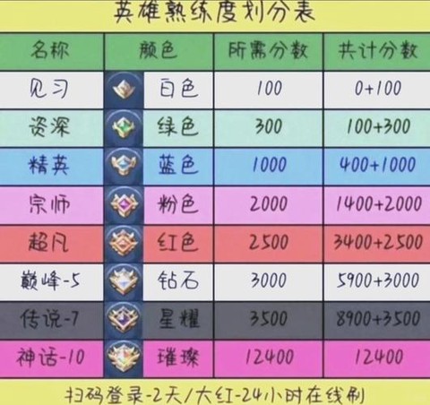 王者荣耀怎么快速获得英雄[图1]