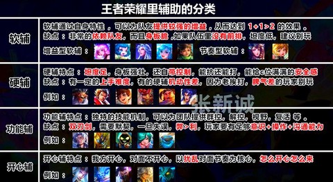 王者荣耀怎么快速获得英雄[图2]