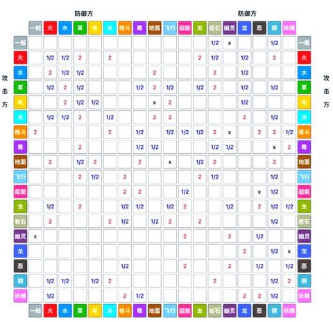 口袋妖怪xy什么性格好