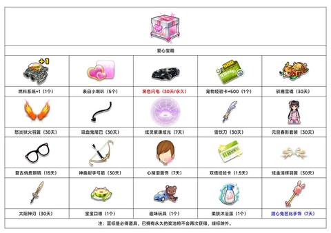 qq飞车什么开道具好[图1]