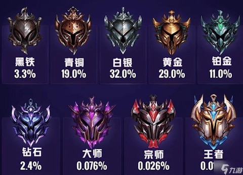 英雄联盟什么是排位[图1]